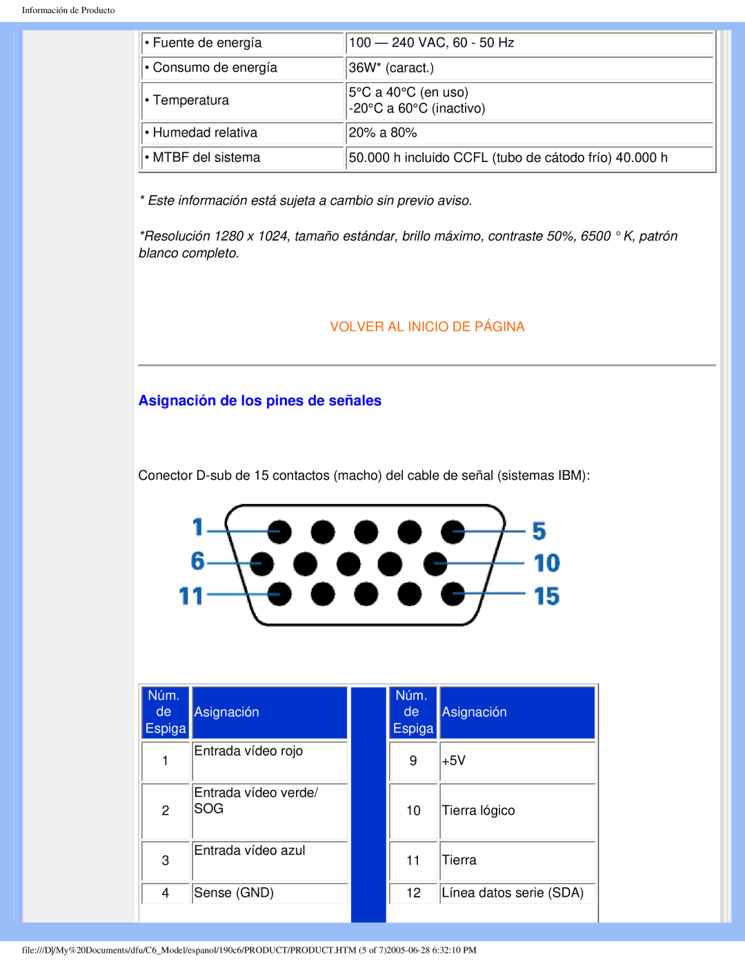 Philips 190C6 user manual Asignación de los pines de señales, Sog 