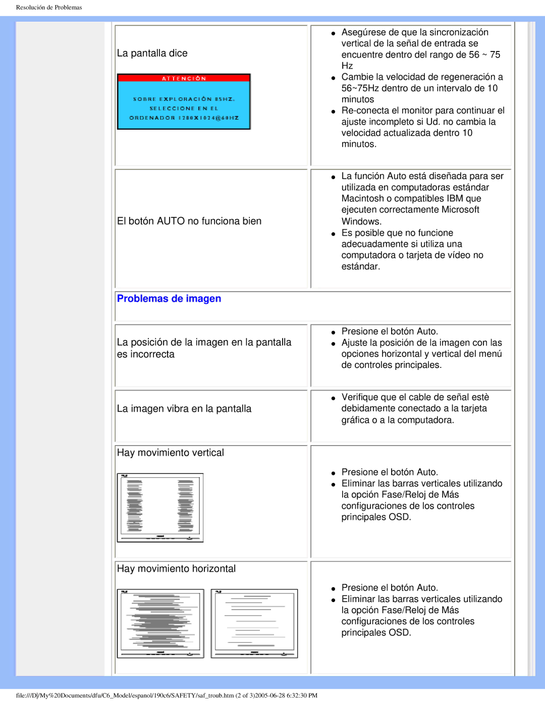 Philips 190C6 user manual Problemas de imagen 