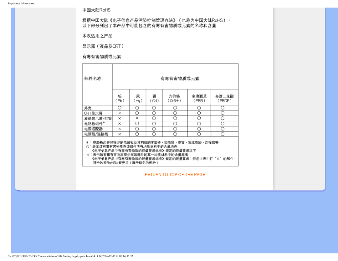 Philips 190C7 user manual Return to TOP 