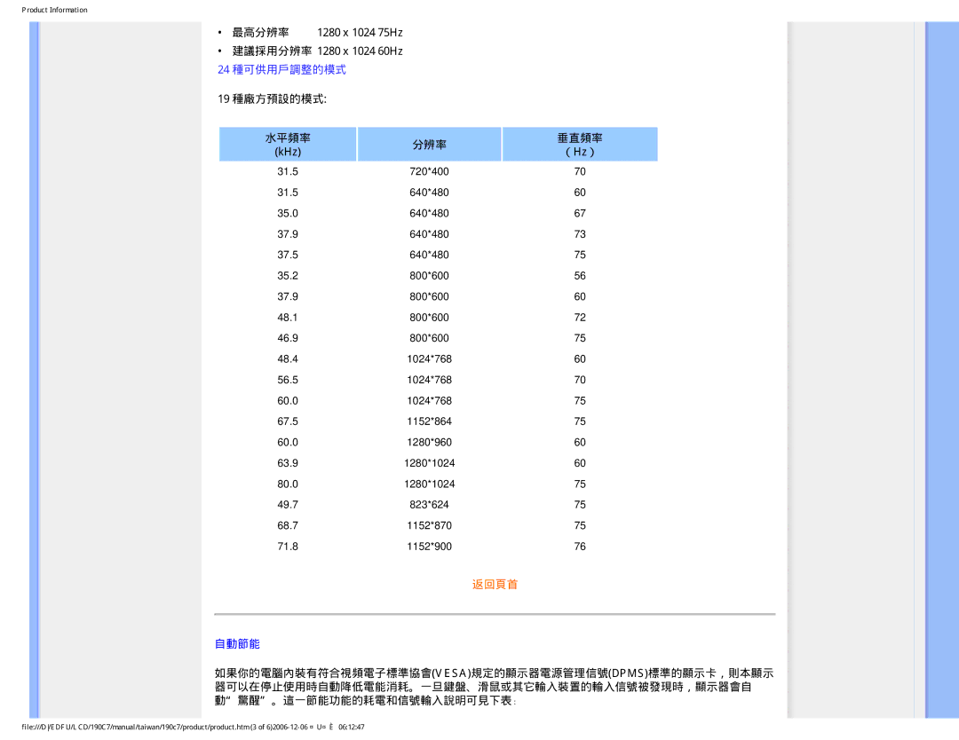 Philips 190C7 user manual 24 種可供用戶調整的模式 