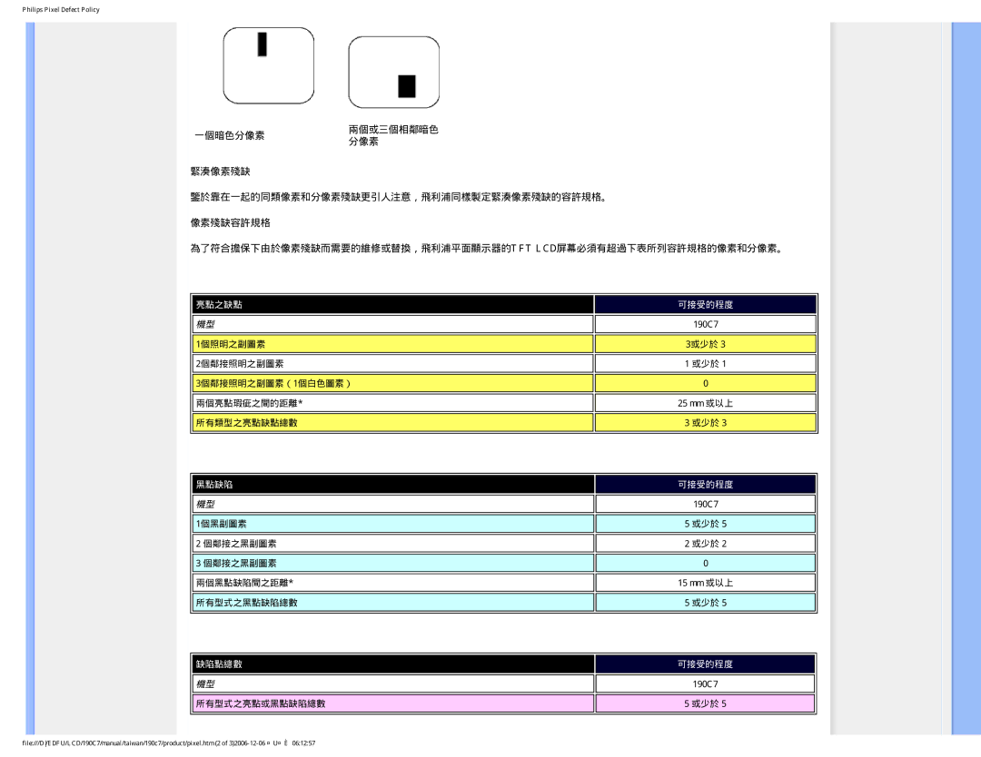 Philips 190C7 user manual 一個暗色分像素 