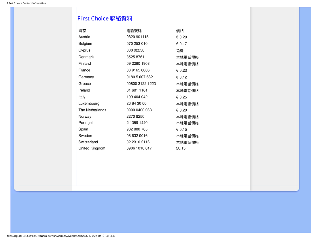 Philips 190C7 user manual First Choice 聯絡資料, 電話號碼 