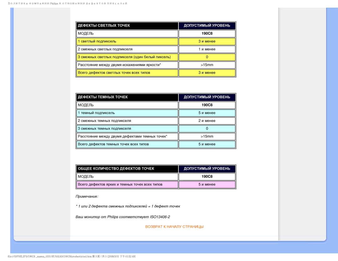 Philips 190C8 user manual Дефекты Светлых Точек Допустимый Уровень 