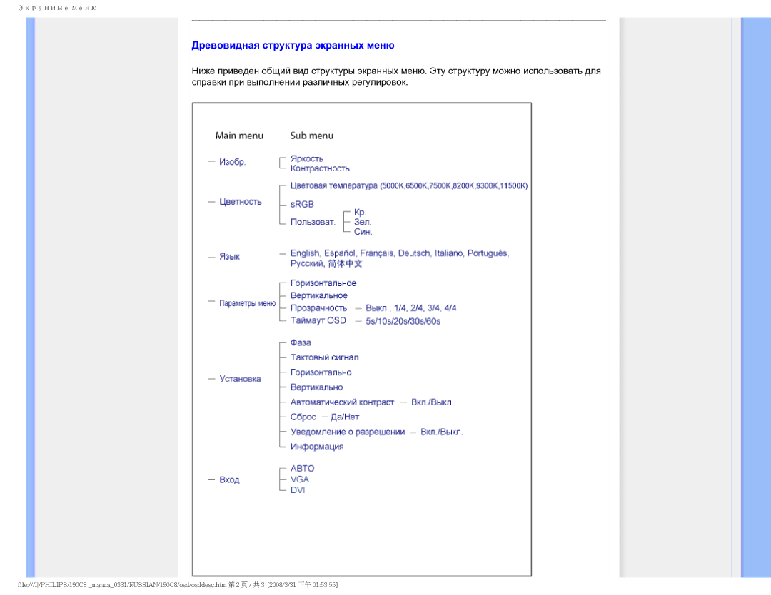 Philips 190C8 user manual Древовидная структура экранных меню 