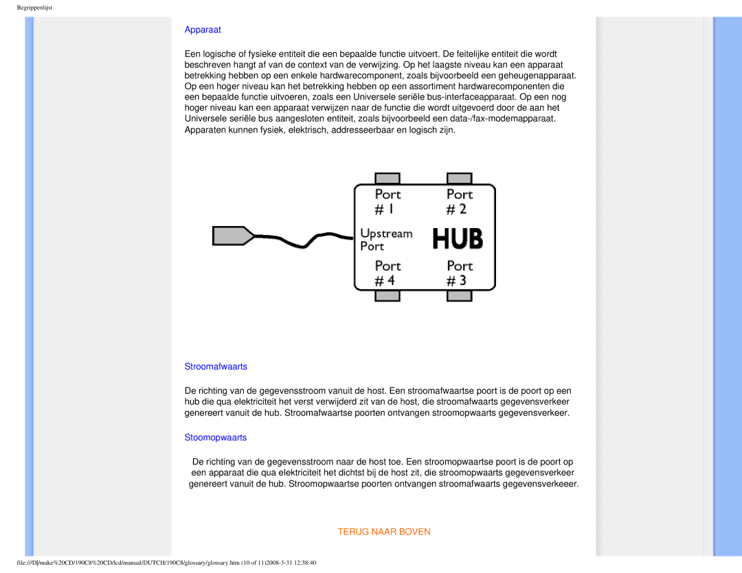 Philips 190C8 user manual Apparaat 