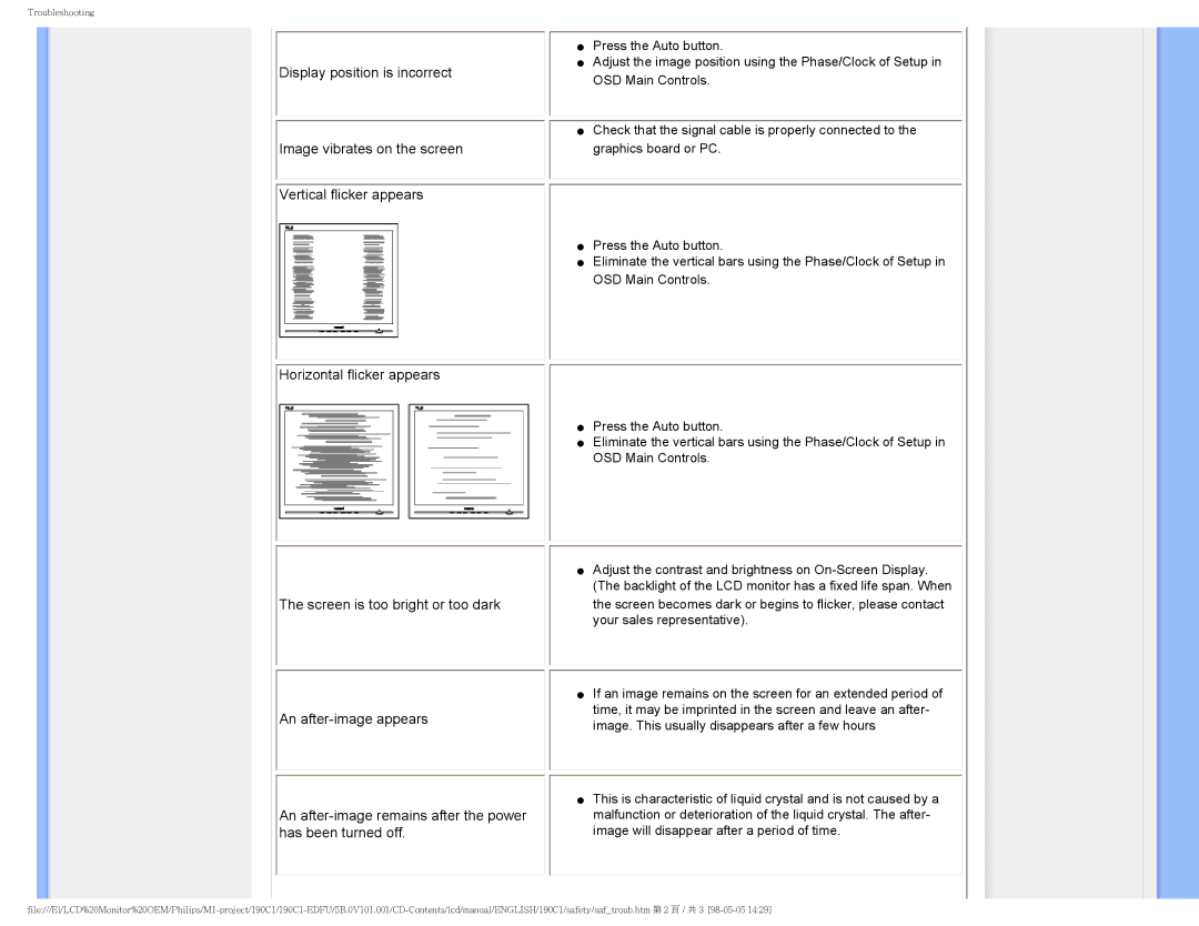 Philips 190C1, 190CI user manual Troubleshooting 