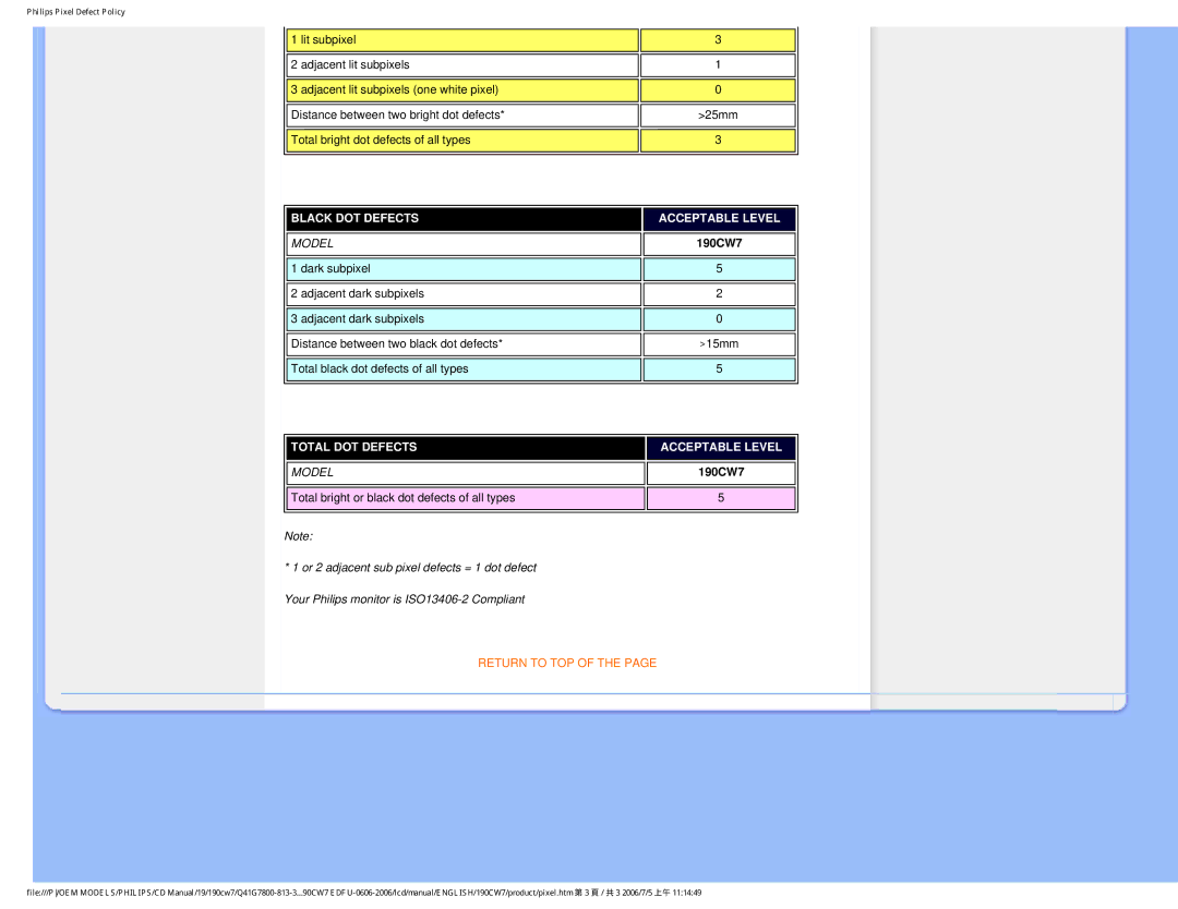 Philips 190CW7 user manual Black DOT Defects Acceptable Level 