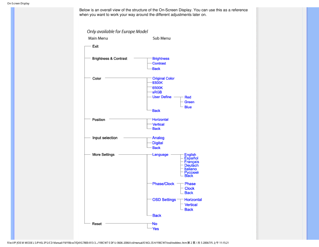 Philips 190CW7 user manual On-Screen Display 