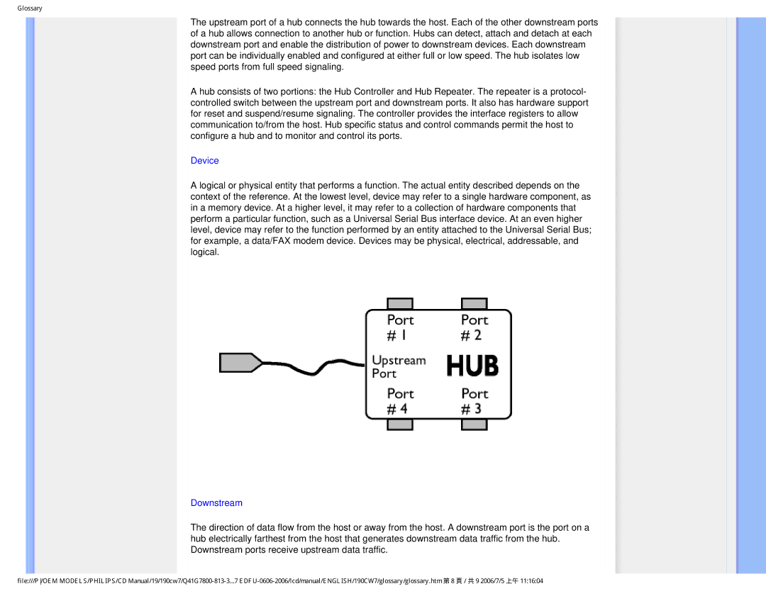 Philips 190CW7 user manual Device 