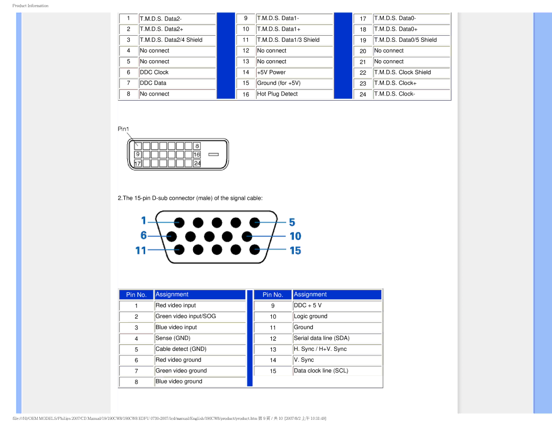 Philips 190CW8 user manual Pin No Assignment 