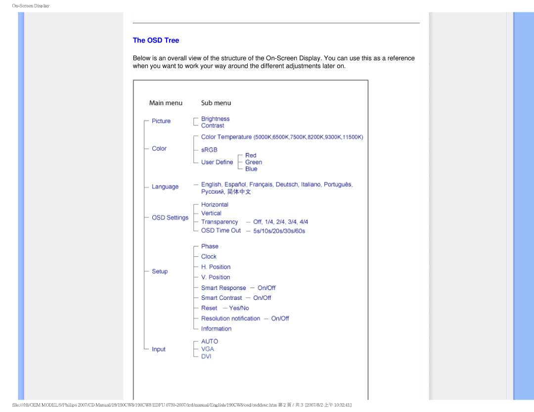 Philips 190CW8 user manual OSD Tree 