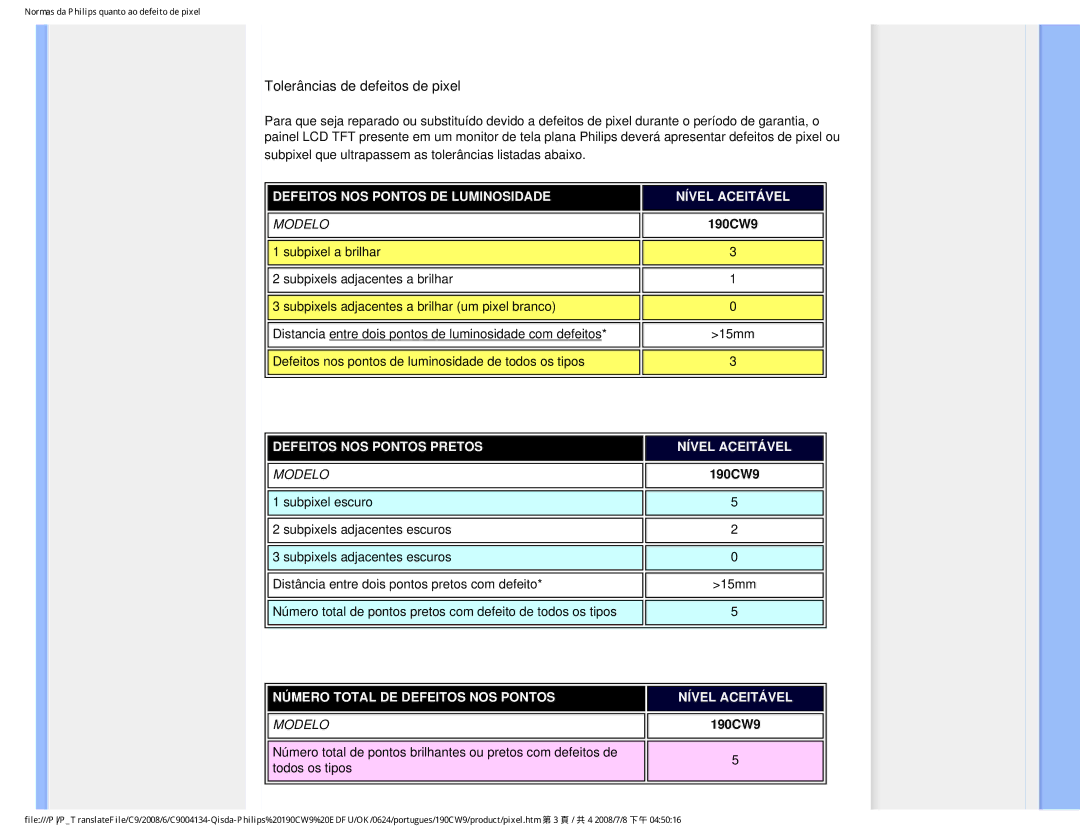 Philips 190CW9 user manual Tolerâncias de defeitos de pixel 