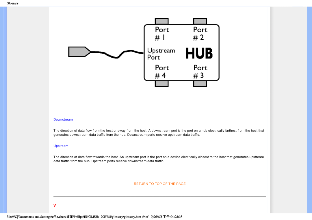 Philips HWC7190A, 190EW8CB/93 user manual Downstream, Upstream, Return To Top Of The Page 