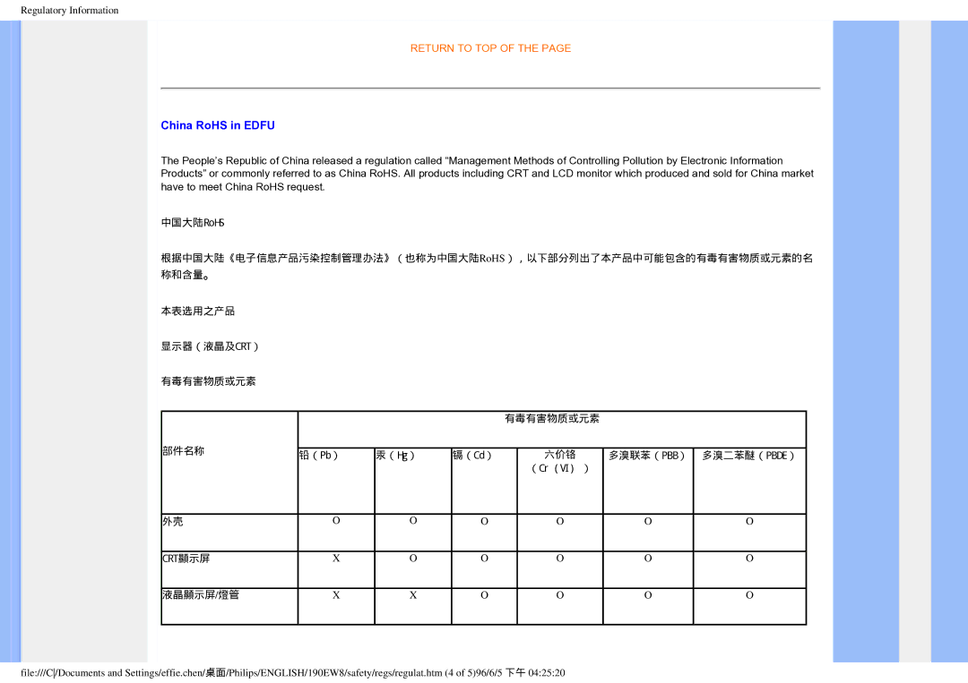 Philips 190EW8CB/93, HWC7190A user manual China RoHS in Edfu 