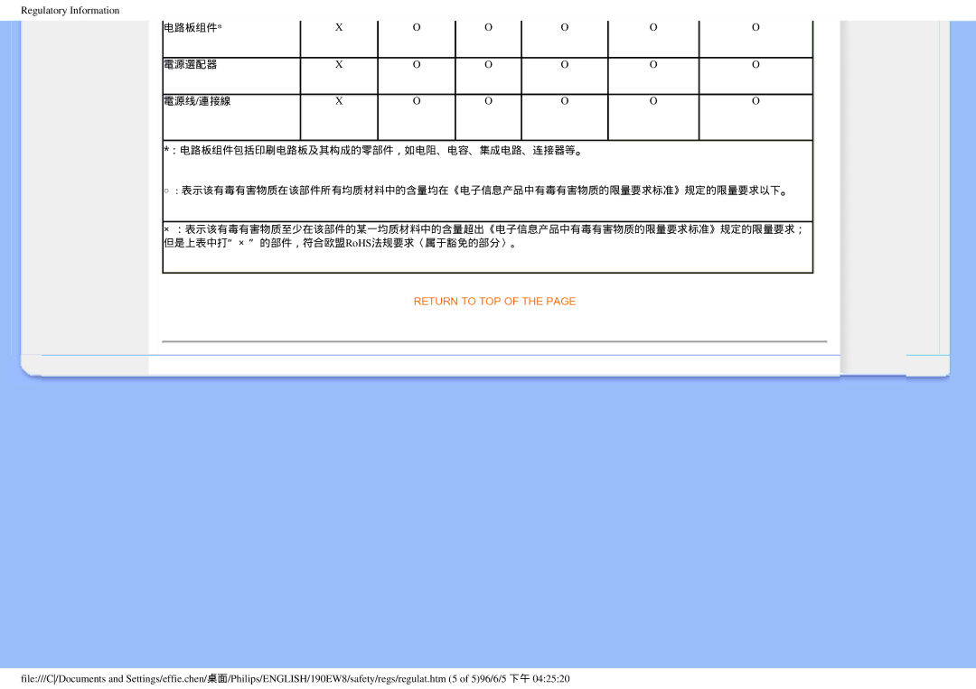 Philips 190EW8CB/93, HWC7190A user manual Return to TOP 