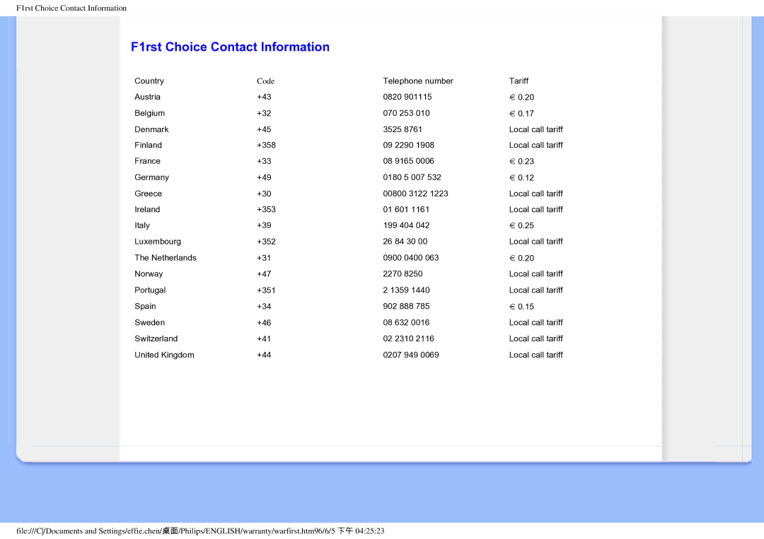 Philips 190EW8CB/93, HWC7190A user manual F1rst Choice Contact Information 