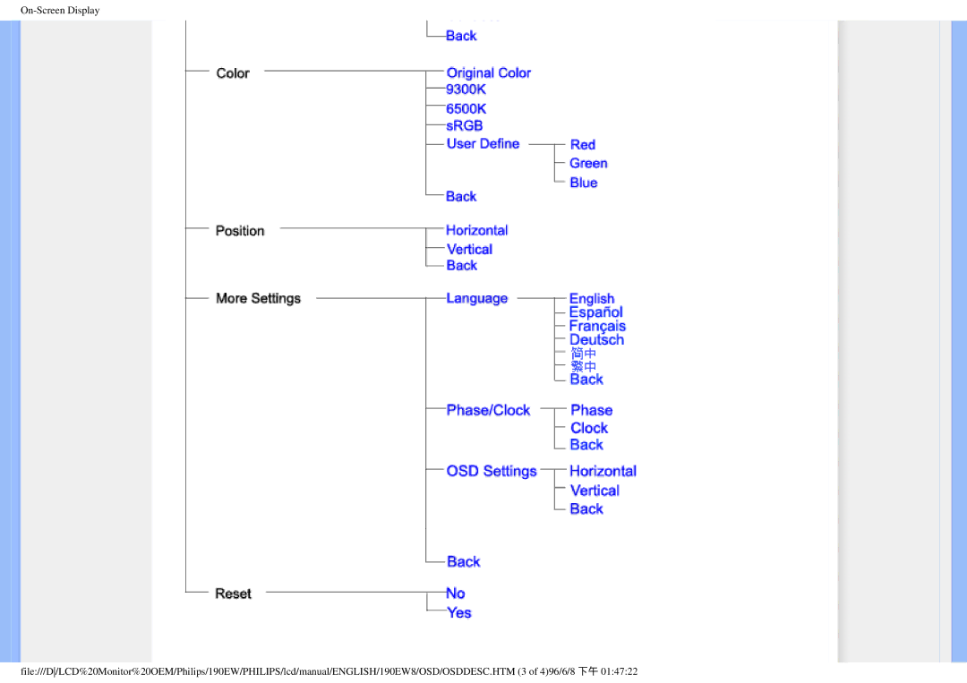 Philips 190EW8CB/93, HWC7190A user manual 