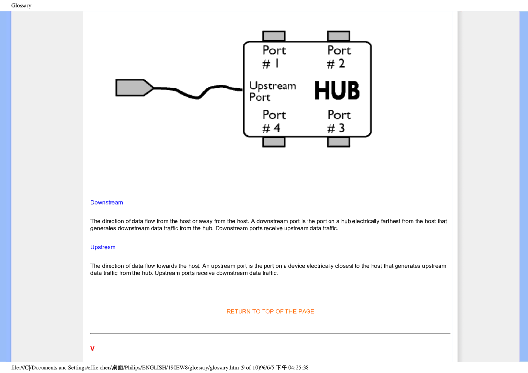 Philips HWC7190A, 190EW8CB/93 user manual Downstream 