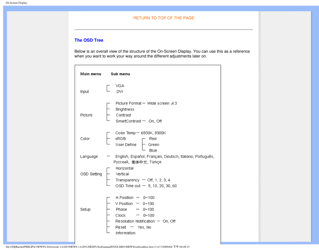 Philips 190EW9 user manual OSD Tree 