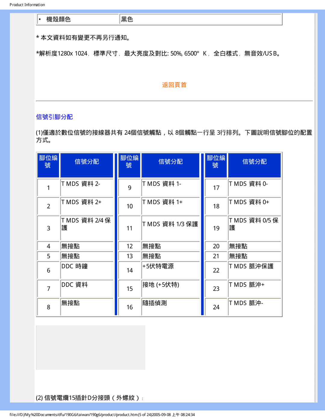 Philips 190G6 user manual 腳位編 信號分配 