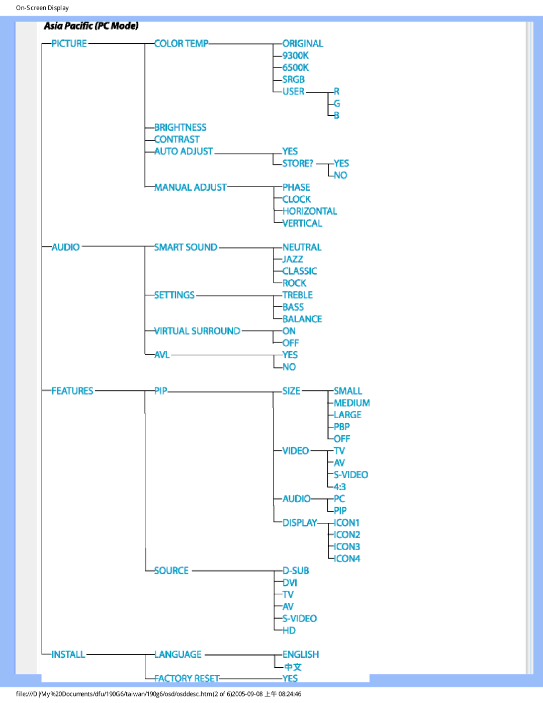 Philips 190G6 user manual 