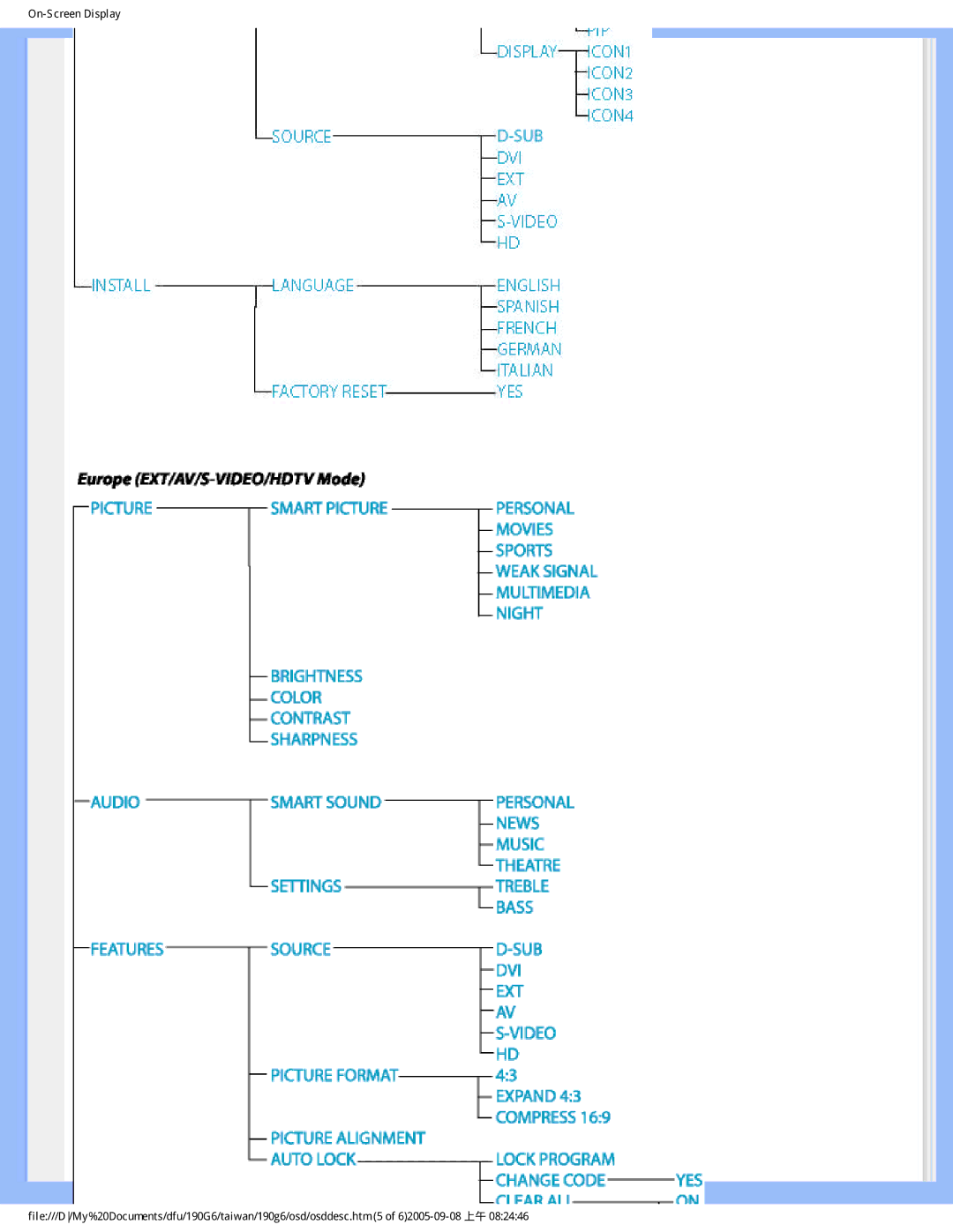 Philips 190G6 user manual 