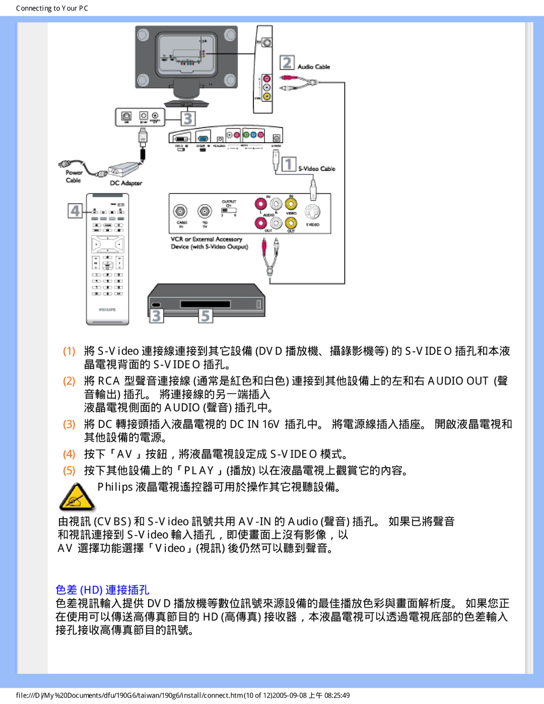 Philips 190G6 user manual 色差 Hd 連接插孔 