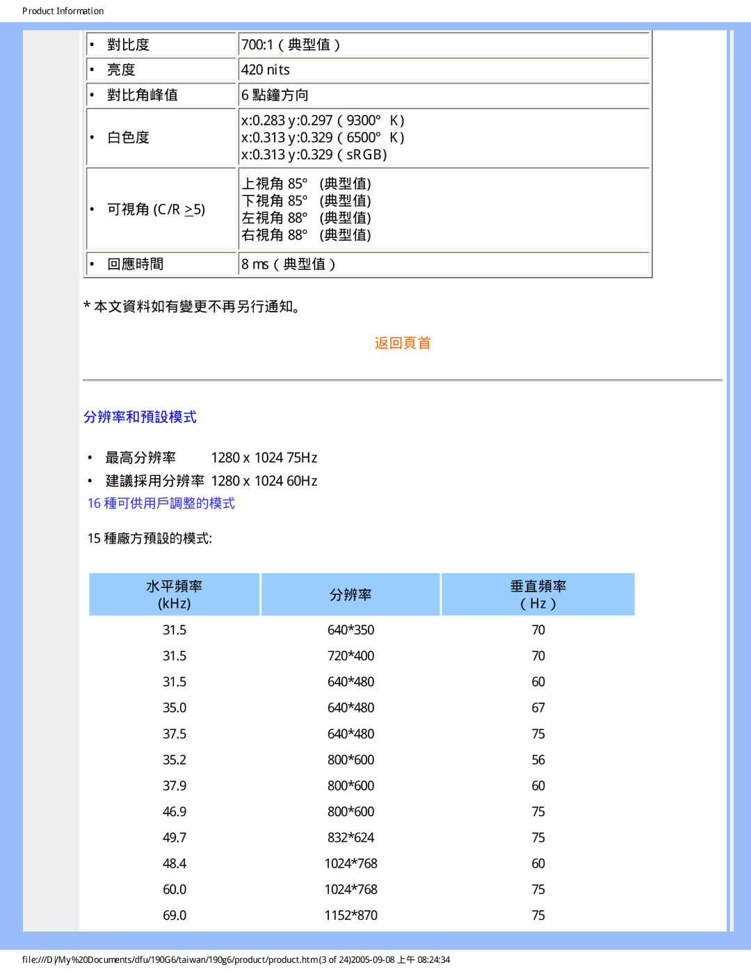 Philips 190G6 user manual 分辨率和預設模式 