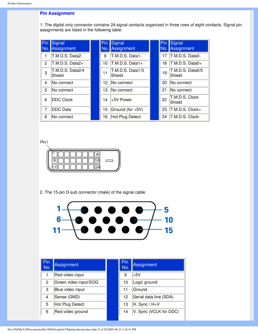 Philips 190G6 user manual Pin Assignment 