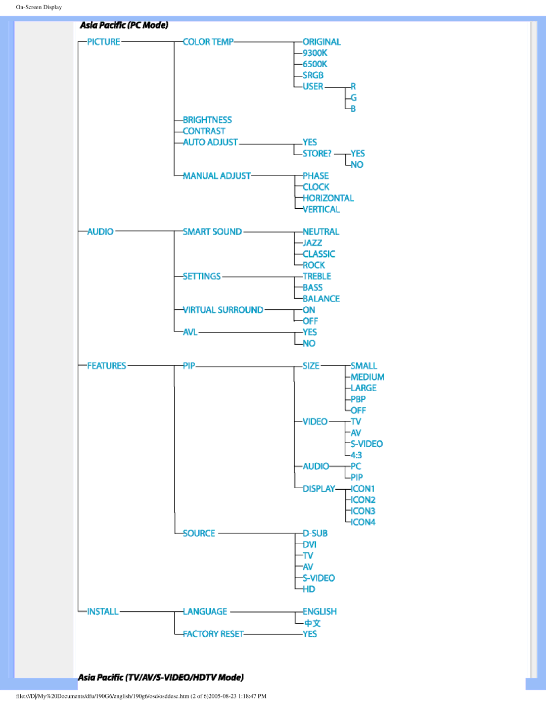 Philips 190G6 user manual 