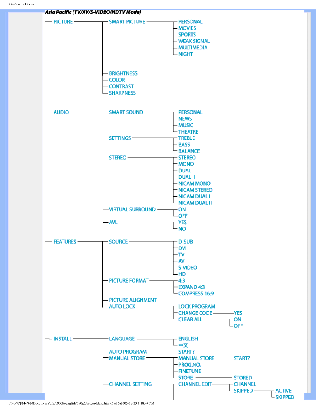 Philips 190G6 user manual 