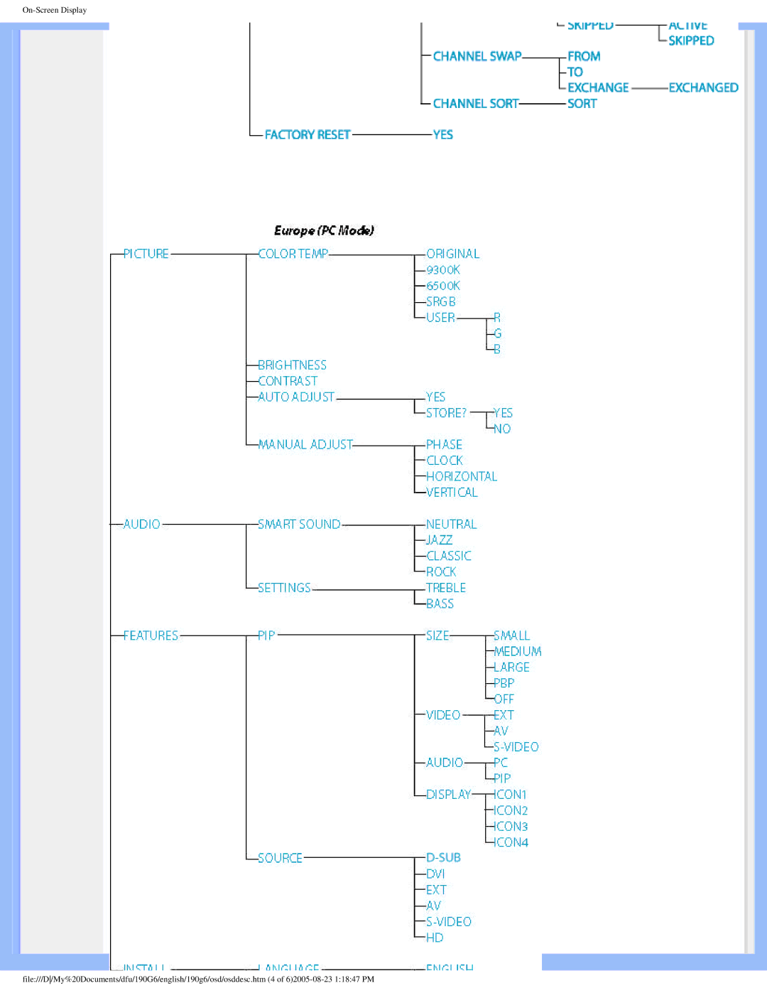 Philips 190G6 user manual 