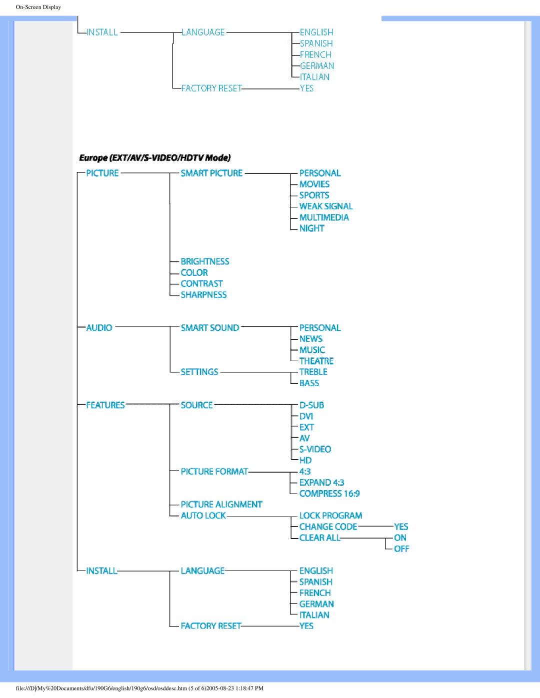 Philips 190G6 user manual 