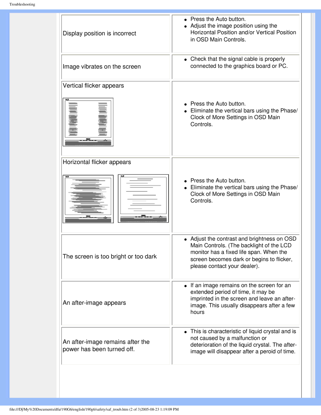 Philips 190G6 user manual Troubleshooting 