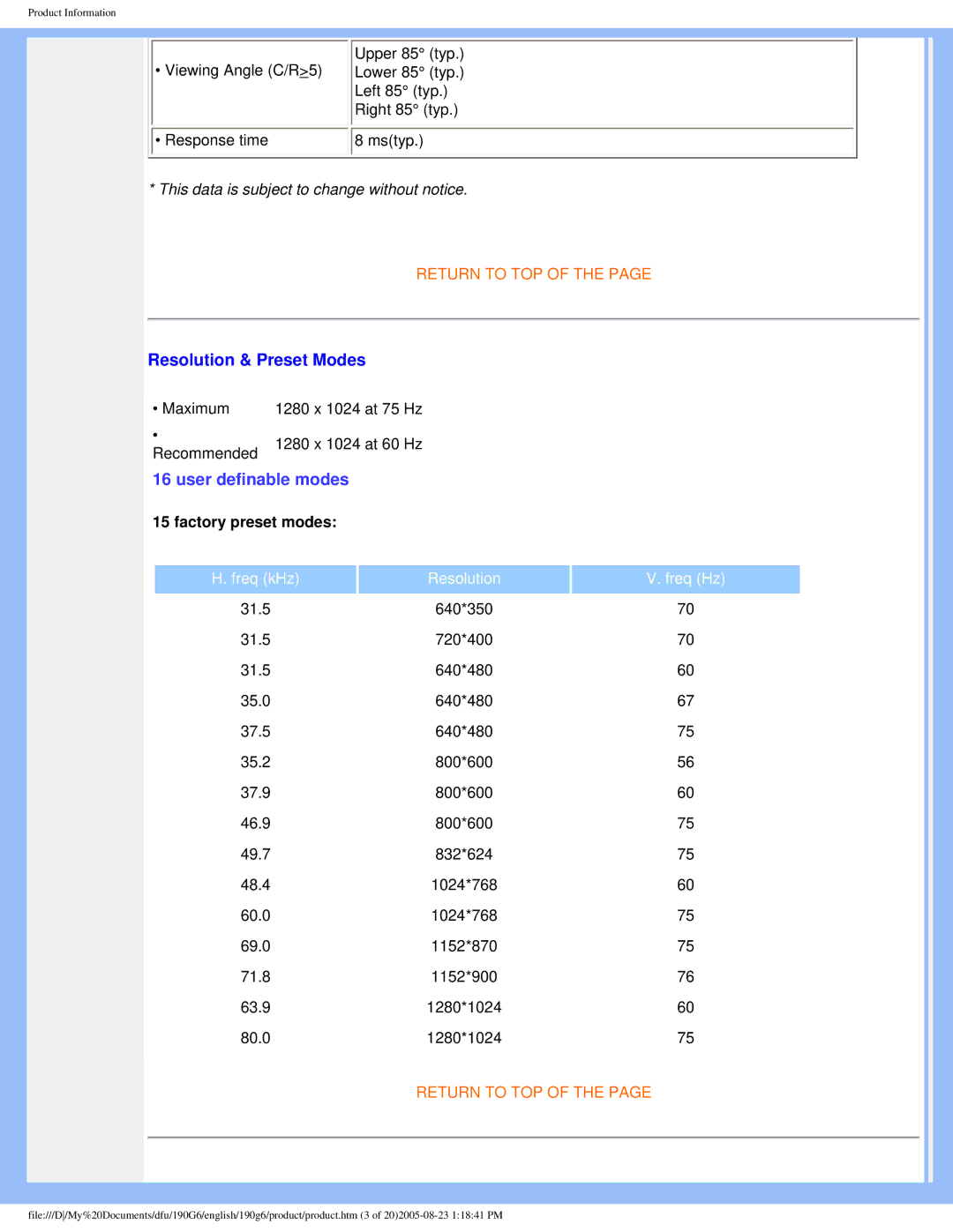 Philips 190G6 user manual User definable modes, Factory preset modes 