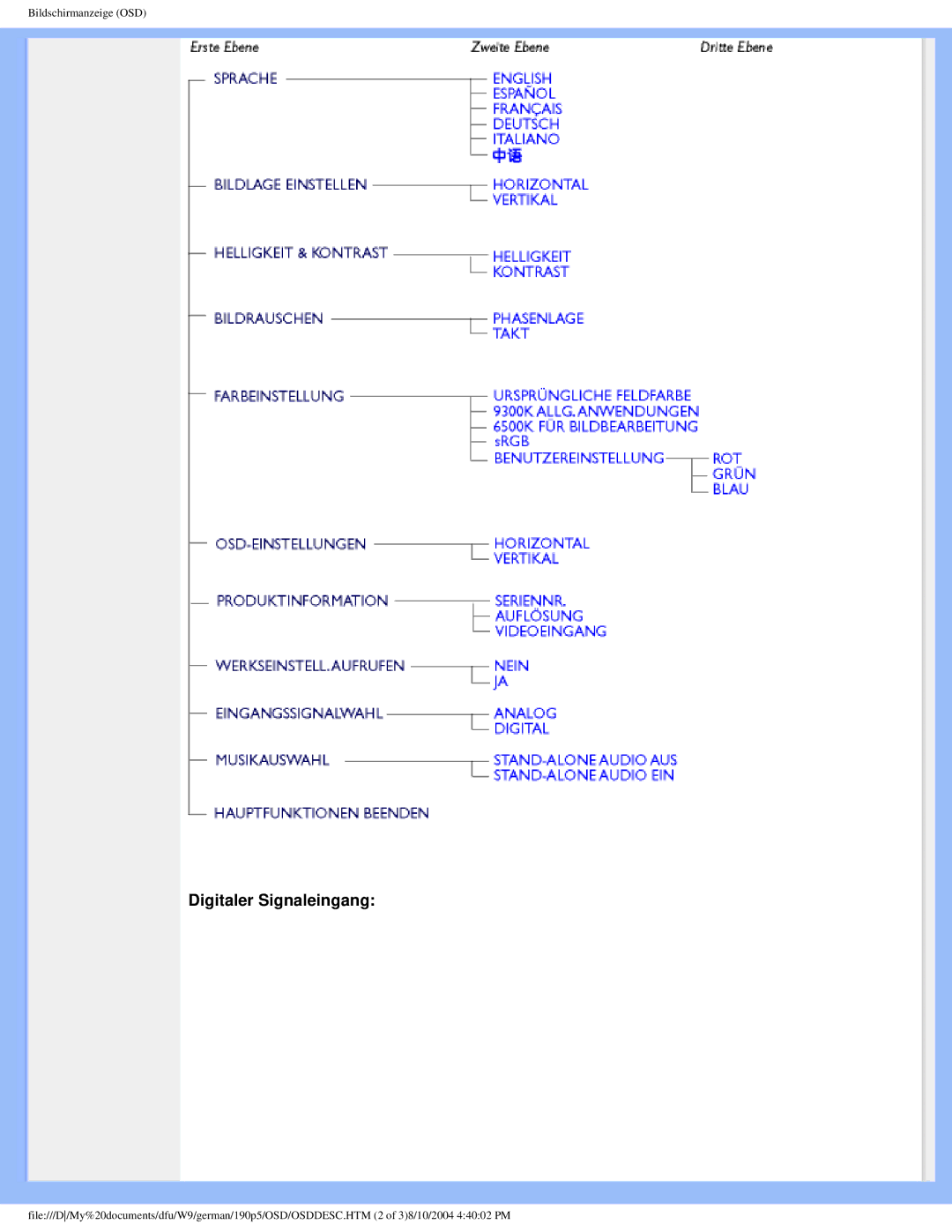 Philips 190P5 user manual Digitaler Signaleingang 