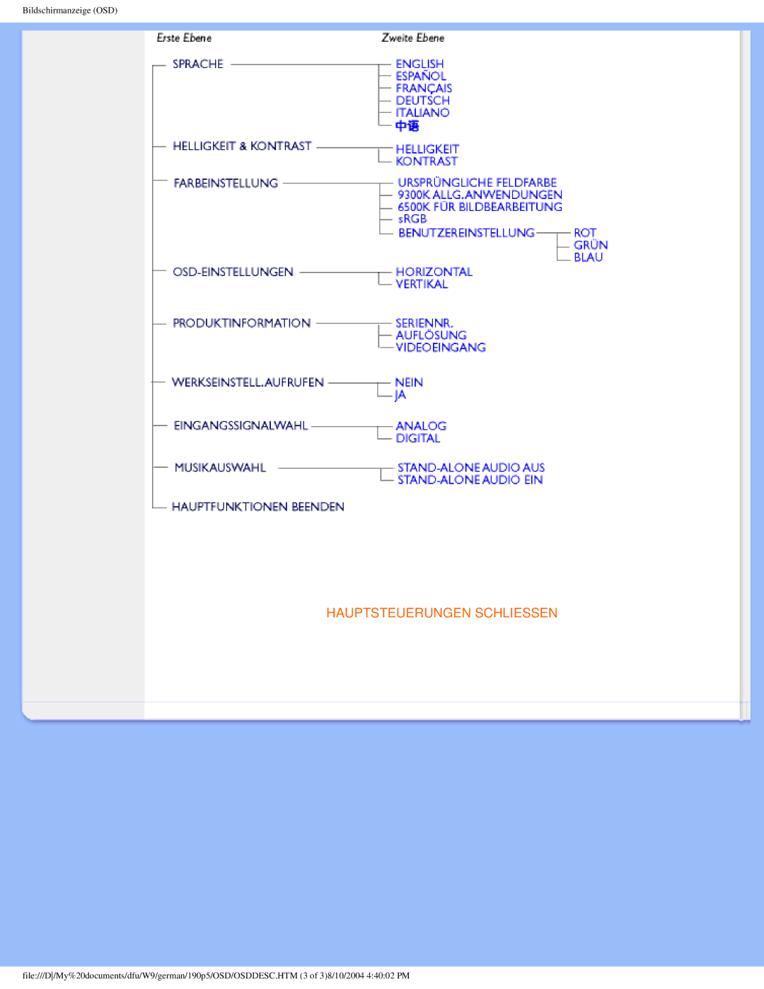 Philips 190P5 user manual Hauptsteuerungen Schliessen 