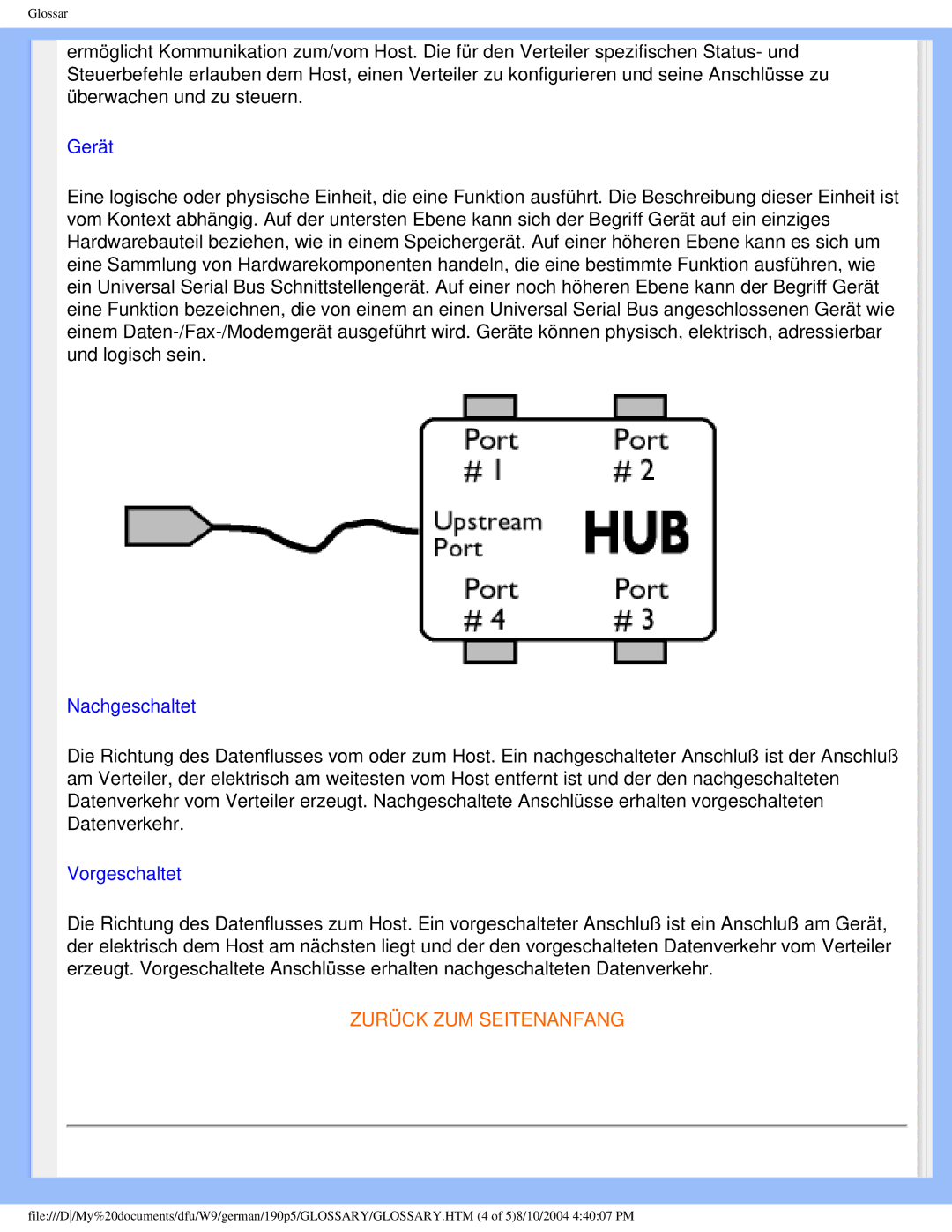 Philips 190P5 user manual Gerät 