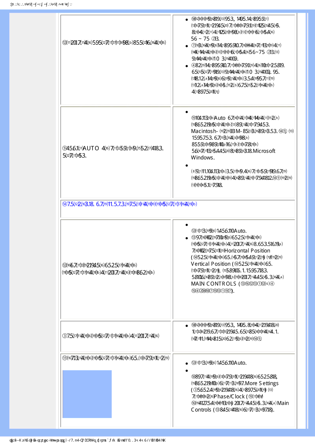 Philips 190P6ES manual Ɨɛɪɚɡɨɦ, Ɉɪɨɛɥɟɦɵɩɪɢɮɨɪɦɢɪɨɜɚɧɢɢɢɡɨɛɪɚɠɟɧɢɹ 