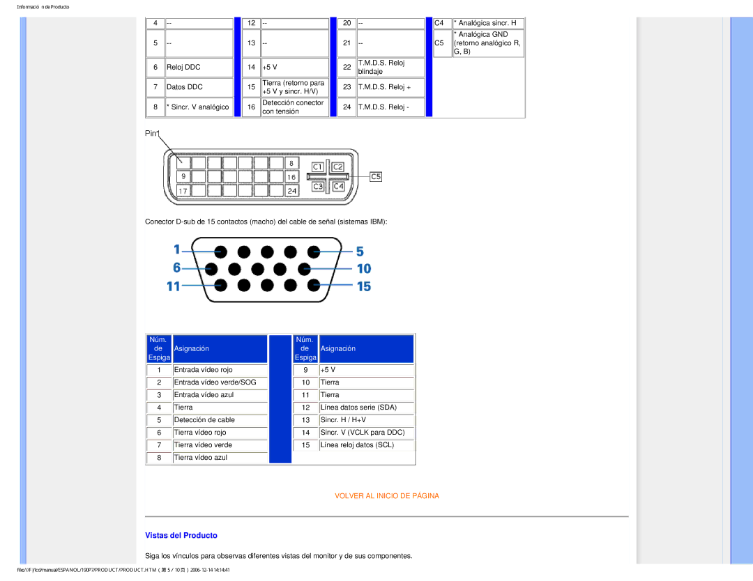 Philips 190P7 user manual Vistas del Producto 