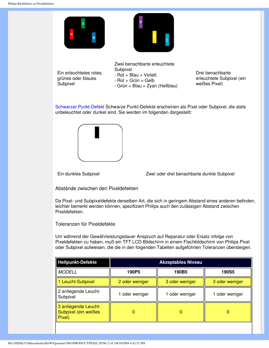 Philips 190S5 user manual Abstände zwischen den Pixeldefekten 