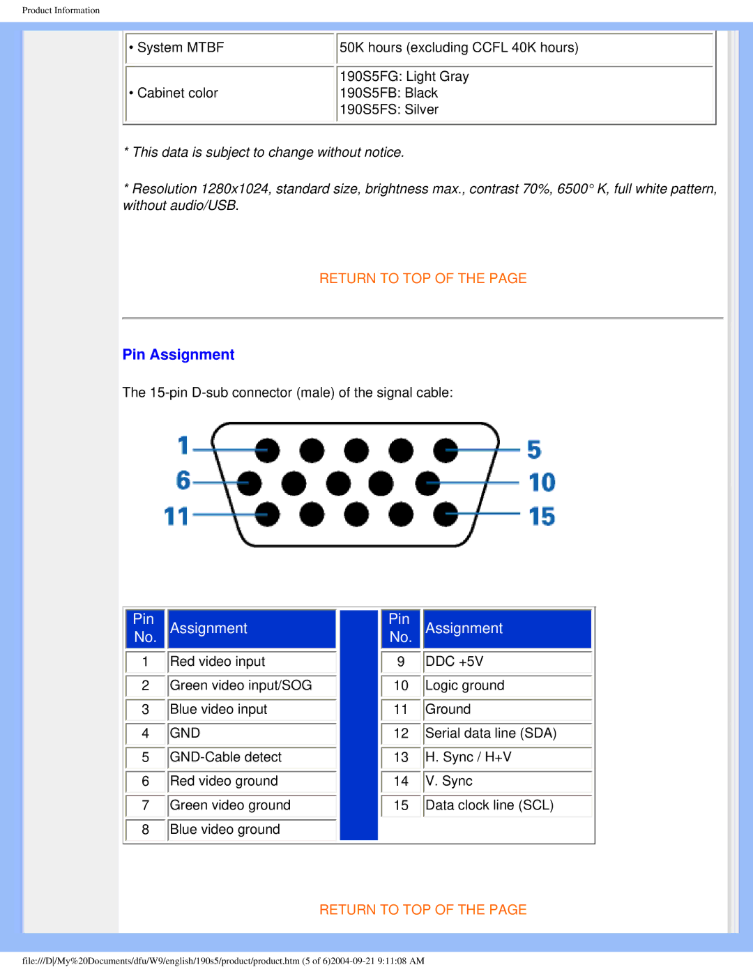 Philips 190S5 user manual Pin Assignment 