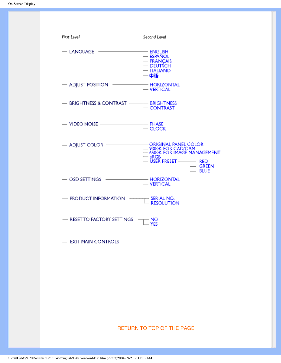 Philips 190S5 user manual Return to TOP 