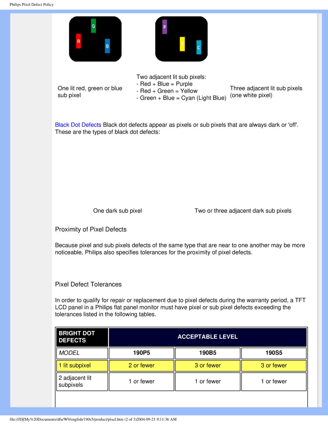 Philips 190S5 user manual Proximity of Pixel Defects 