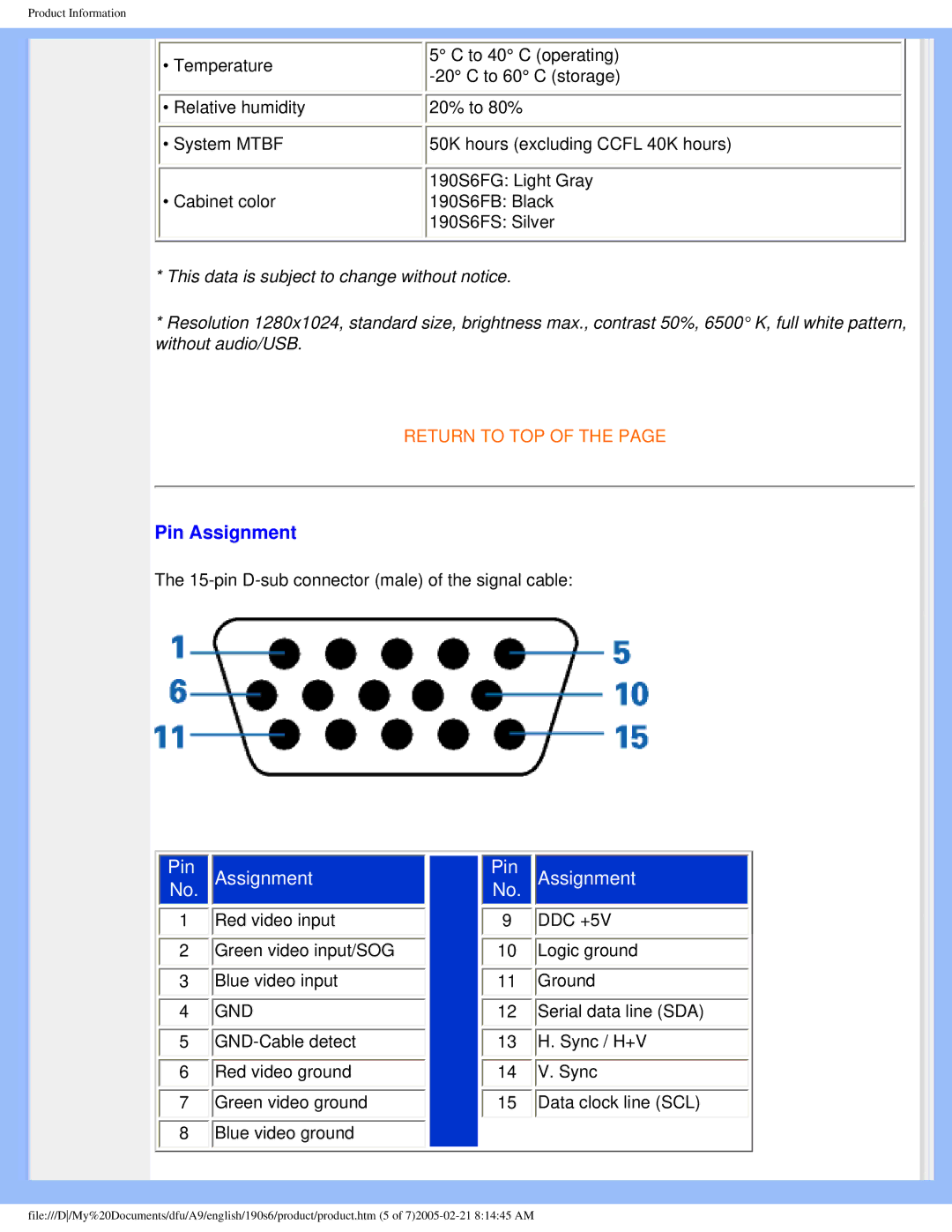 Philips 190S6 user manual Pin Assignment 