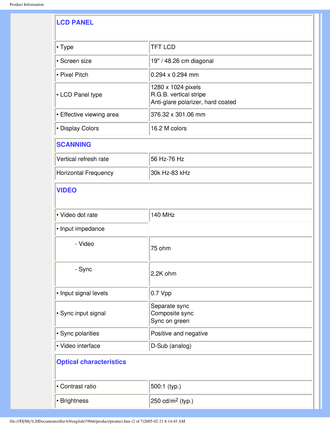 Philips 190S6 user manual LCD Panel 