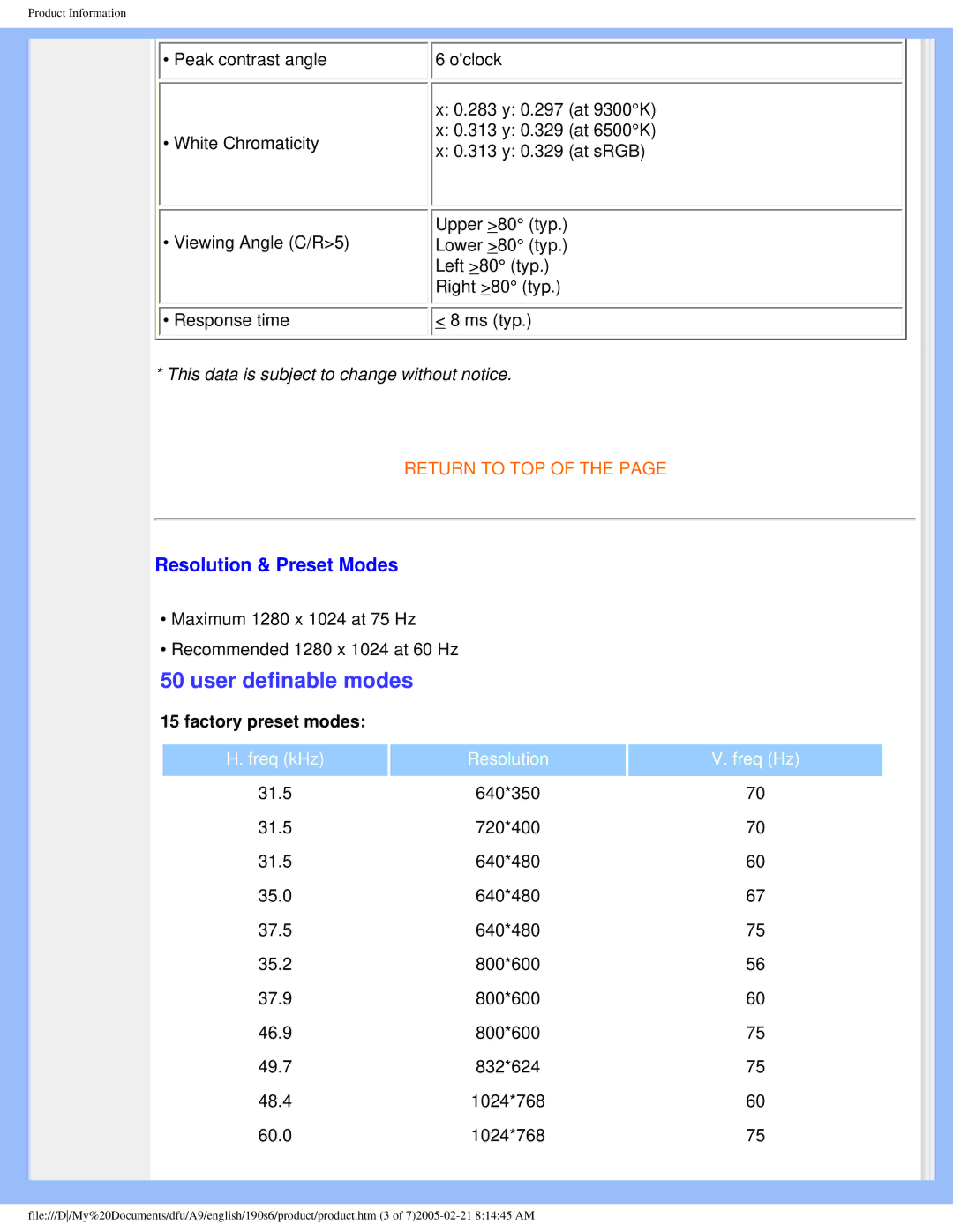 Philips 190S6 user manual User definable modes, Resolution & Preset Modes 