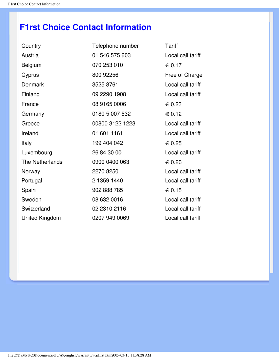 Philips 190S6 user manual F1rst Choice Contact Information 