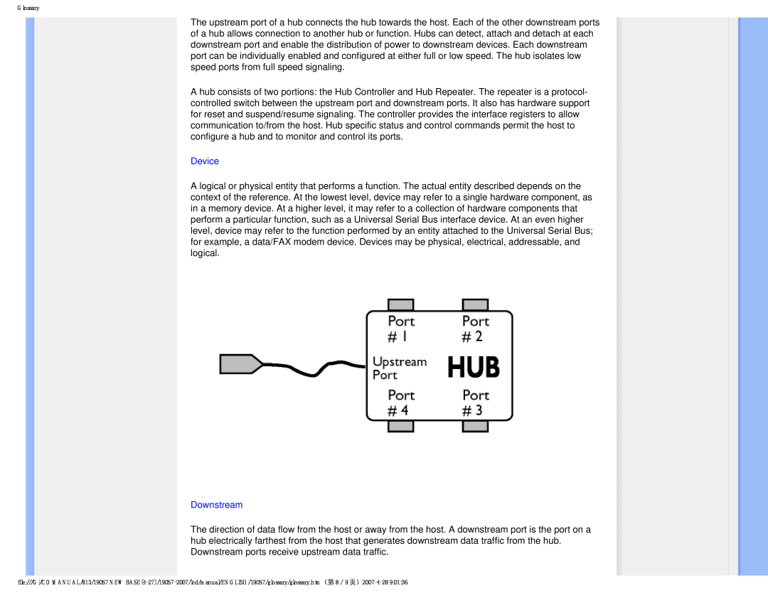 Philips 190S7 user manual Device, Downstream 