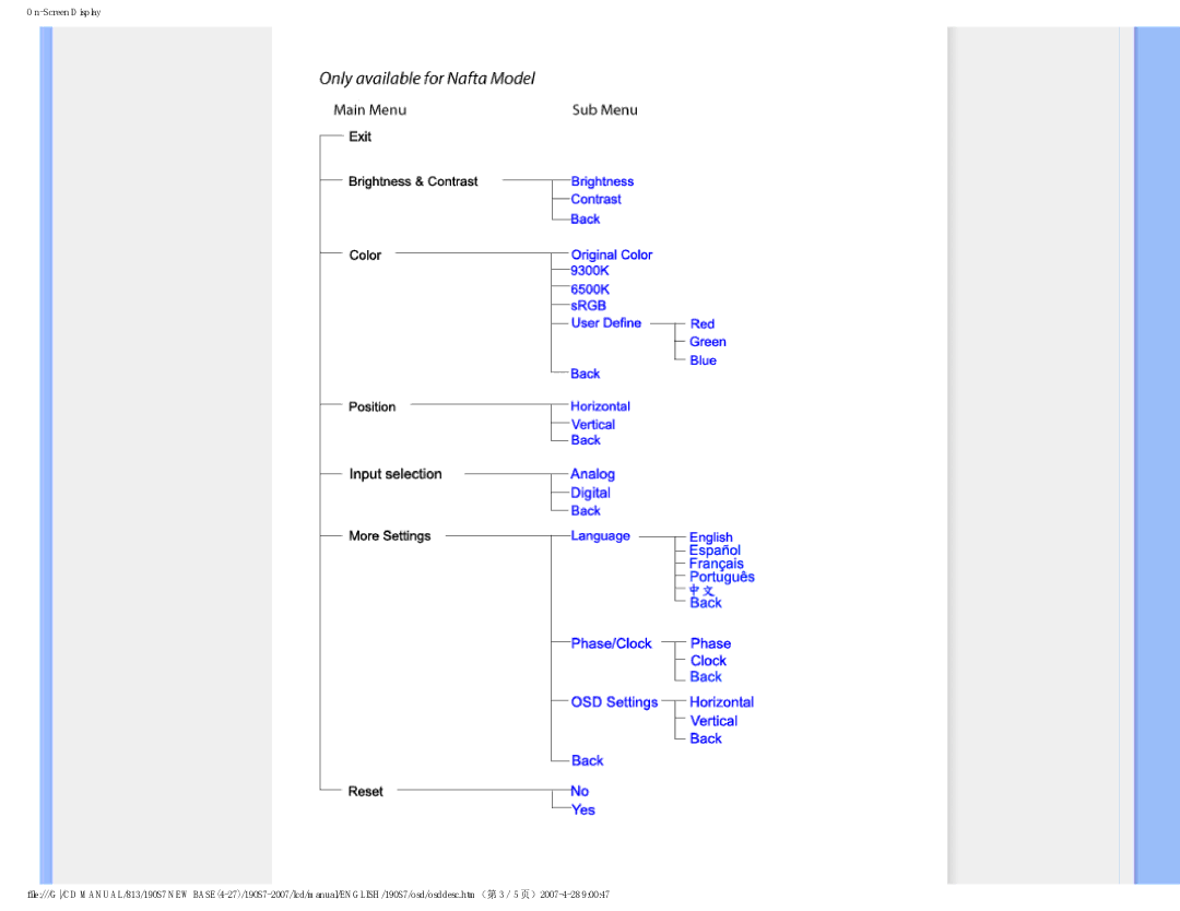 Philips 190S7 user manual 